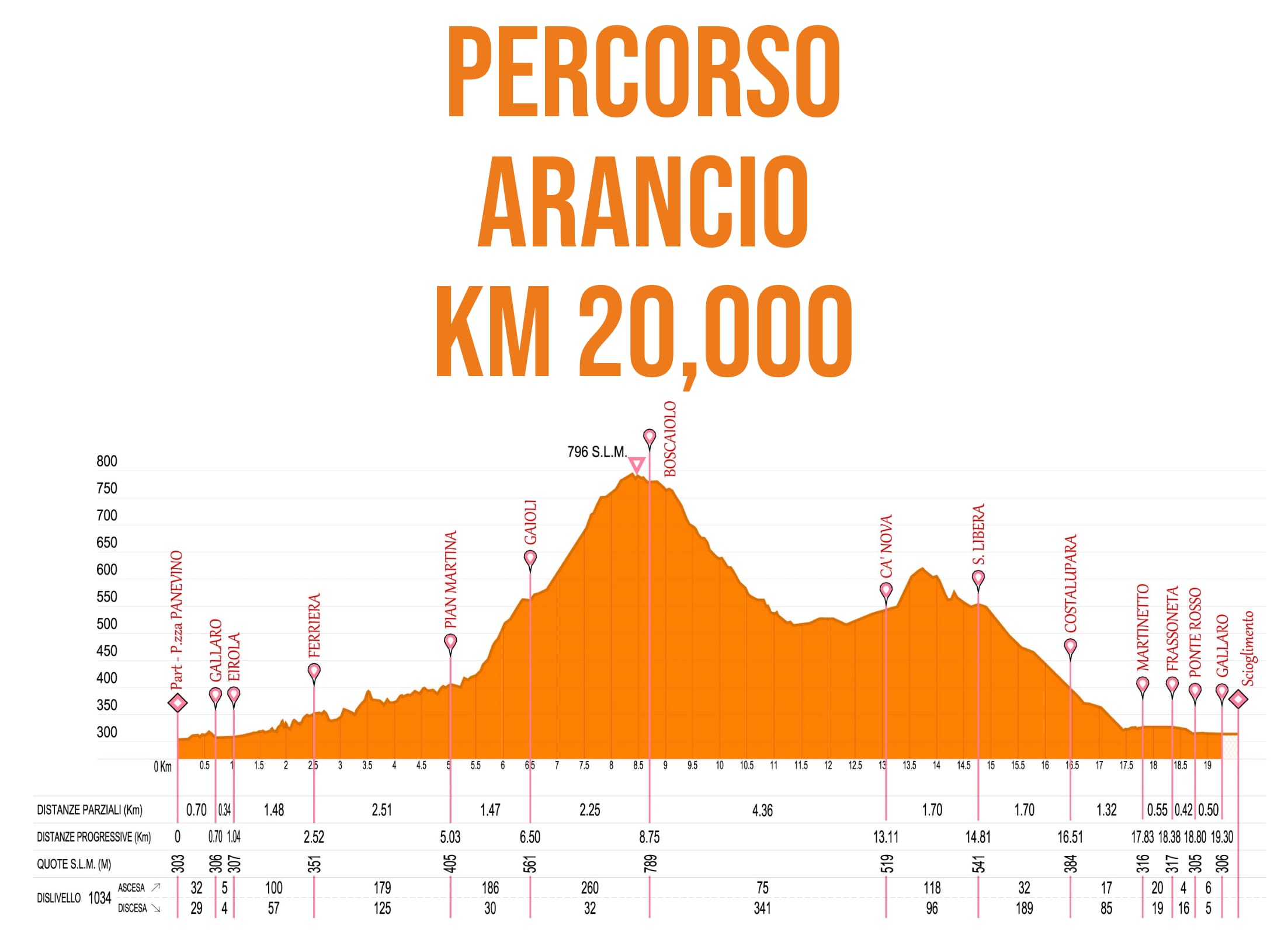 Fiascolata Dego Percorso Arancio