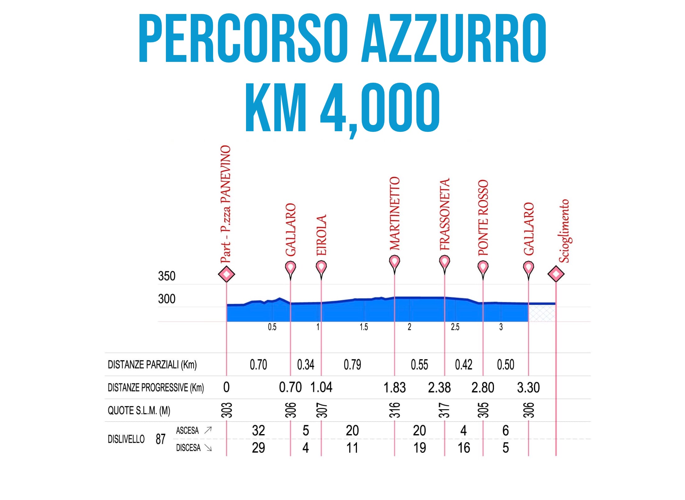 Fiascolata Dego Percorso Azzurro Blu