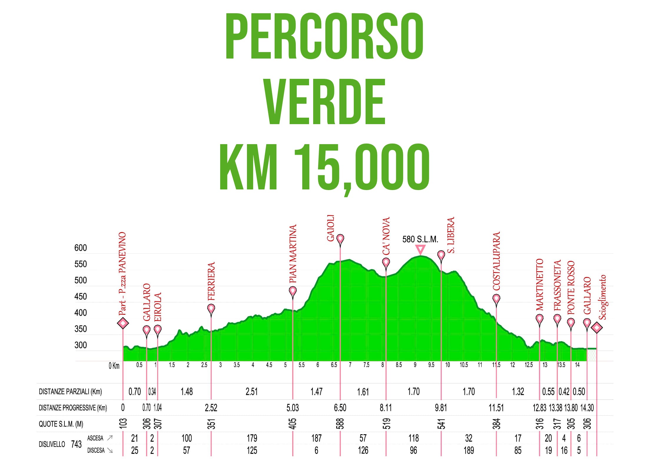 Fiascolata Dego Percorso Verde